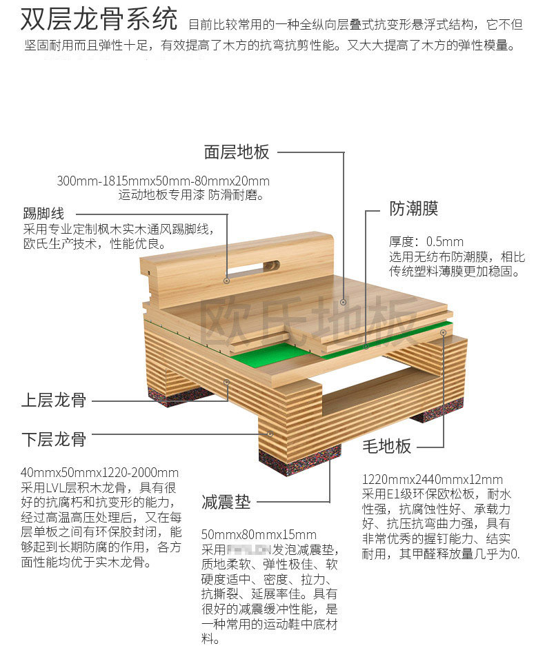 雙層龍骨系統(tǒng)_副本.jpg