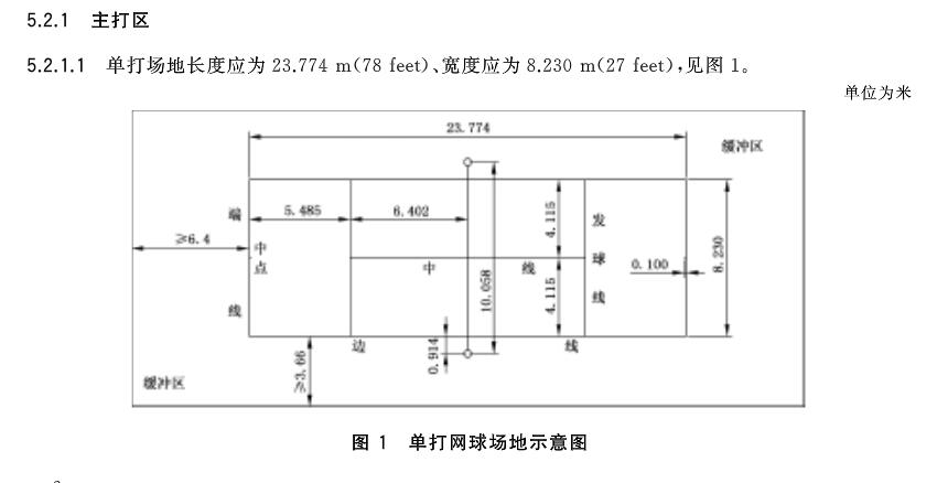 網(wǎng)球單打場地的標(biāo)準(zhǔn)尺寸