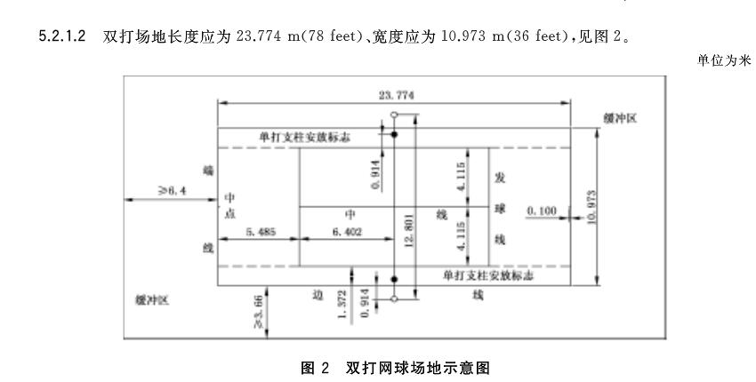  網(wǎng)球雙打場地標(biāo)準(zhǔn)尺寸