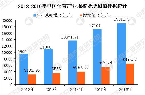 2020年中國(guó)產(chǎn)業(yè)規(guī)模將突破3萬(wàn)億