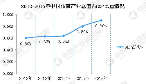 2020年中國(guó)產(chǎn)業(yè)規(guī)模將突破3萬(wàn)億