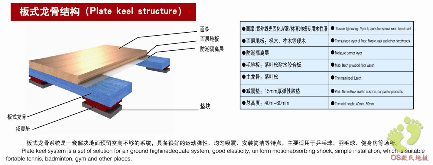 板式龍骨結構